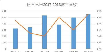 阿里财报再创新高，AI收入连续6季度三位数增长，赋能未来商业格局